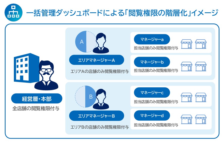一括管理ダッシュボードイメージ1
