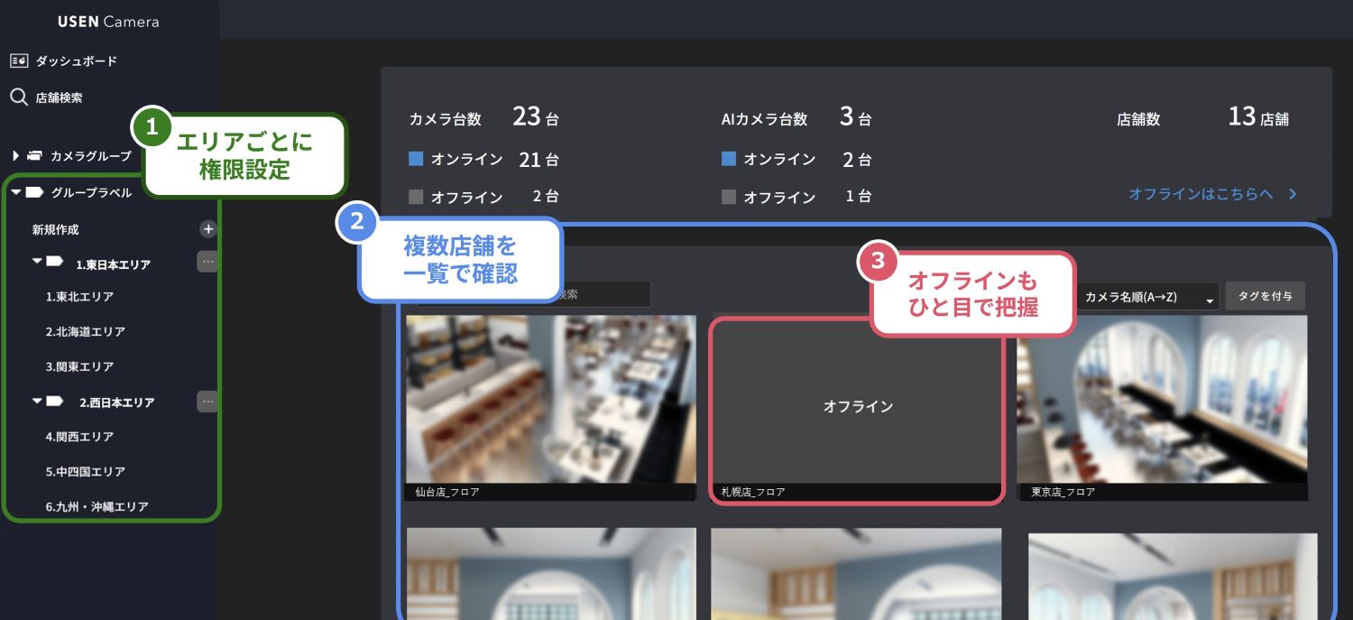 一括管理ダッシュボードイメージ2