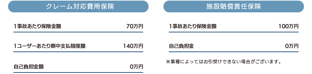 クレーム対応費用保険、施設賠償責任保険の金額