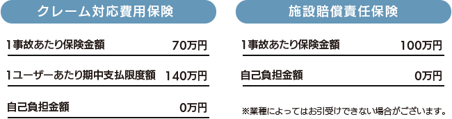 クレーム対応費用保険、施設賠償責任保険の金額