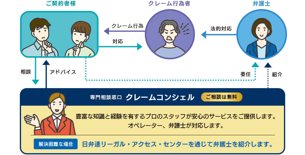 ご利用の流れチャート図