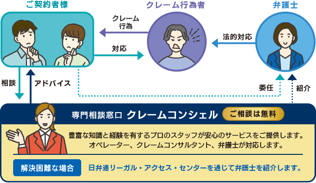 ご利用の流れチャート図